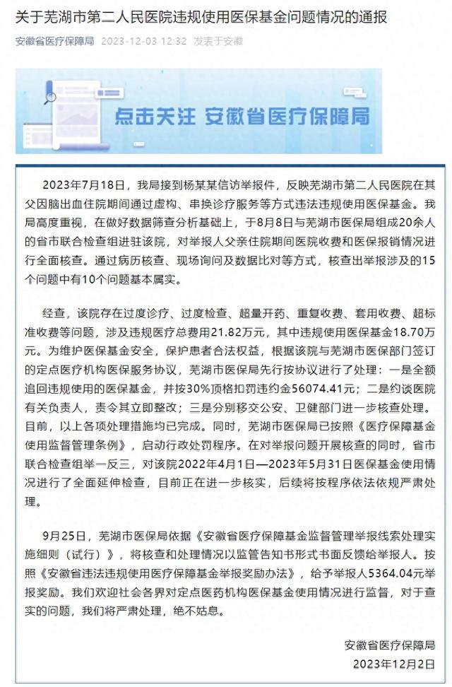 三甲医院超收21万医疗费 官方通报:全额追回违规使用医保基金,并扣罚违约金,给予举报人奖励