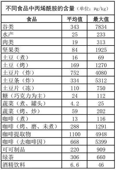 59款咖啡全部检查出致癌物 离开剂量说毒性都是耍流氓