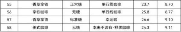 59款咖啡全部检查出致癌物 离开剂量说毒性都是耍流氓