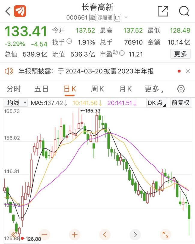A股再现天价离婚，长春高新股东前妻分走40亿元股票