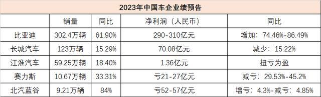 车价猛降一万，他们月薪少一千，再降一万，直面失业！