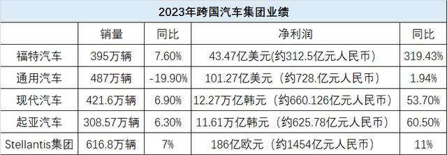车价猛降一万，他们月薪少一千，再降一万，直面失业！