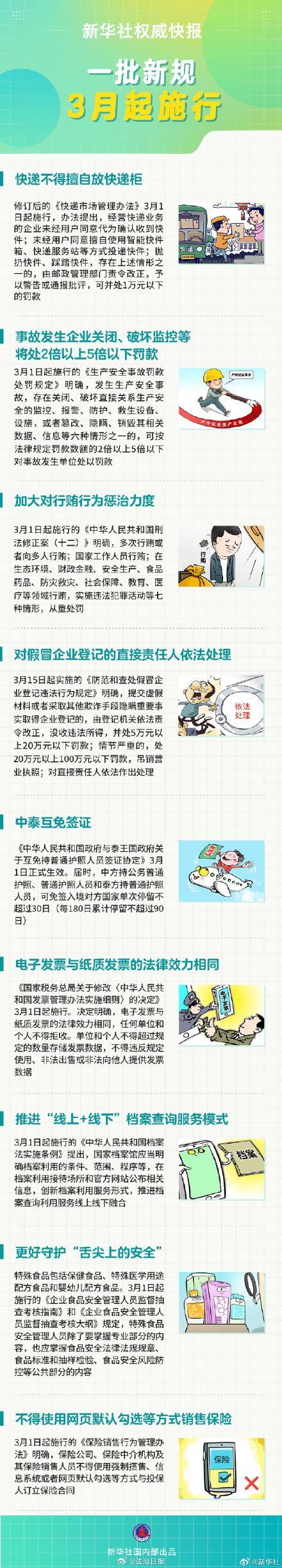 修订后的《快递市场管理办法》3月1日起施行 抛扔踩踏快递或被罚款