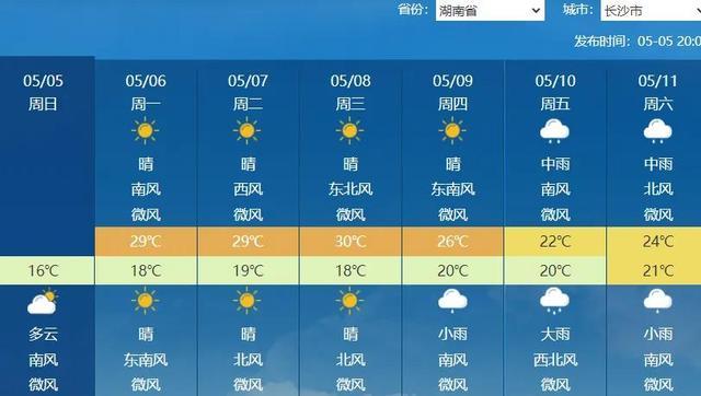 下周北方暖热天气将迅速增多 多地或迎今年首个30℃+