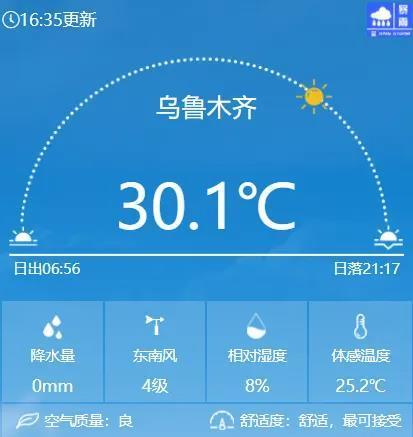 下周北方暖热天气将迅速增多 多地或迎今年首个30℃+