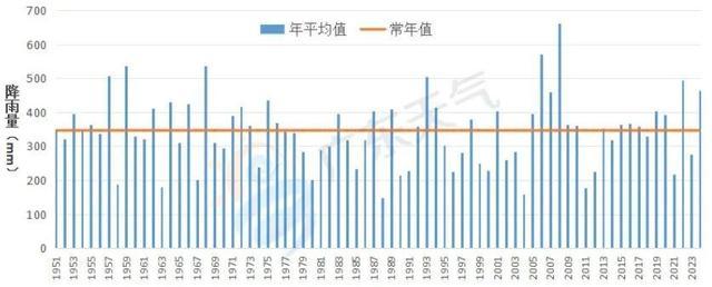 广东：2024年龙舟水较常年同期偏多34%！&ldquo;龙舟水&rdquo;刚走，&ldquo;台风雨&rdquo;就来？