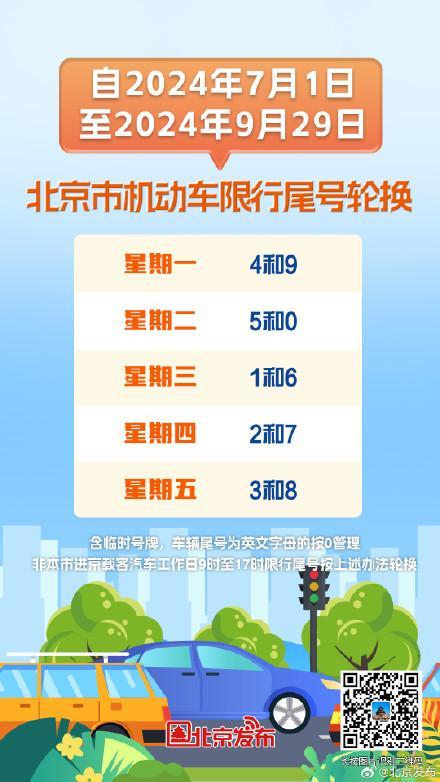 提醒！下周开始，北京机动车尾号限行轮换