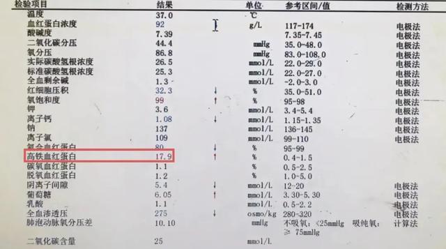 两人吃霉苋菜梗致亚硝酸盐中毒 家庭餐桌暗藏风险