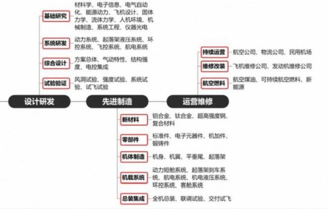 中国为何要造C919客机 自主与产业链的双重突破