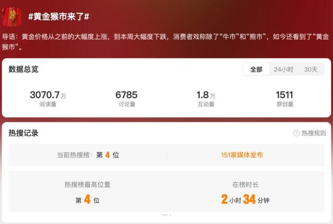 武汉妈妈花60余万为女儿买近1斤黄金