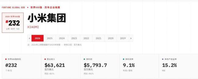小米连续8年进入《财富》世界500强