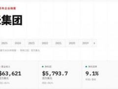 小米连续8年进入《财富》世界500强 排名创新高